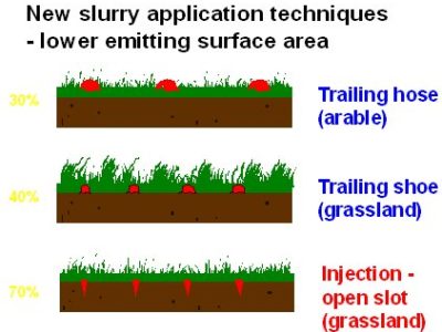 Benefits of Slurry Injection image