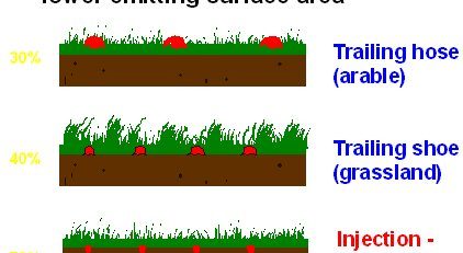 Benefits of Slurry Injection image