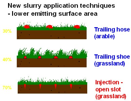 Benefits of Slurry Injection image