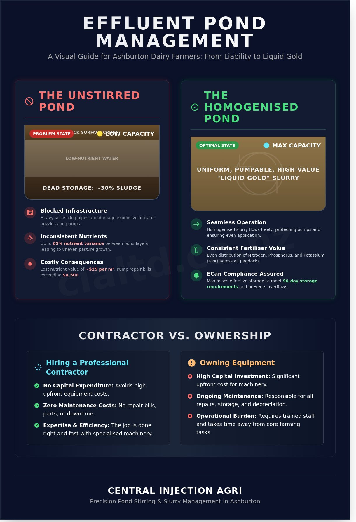 Effluent Pond Stirring in Ashburton: Maximising Nutrient Value for Mid Canterbury Farms