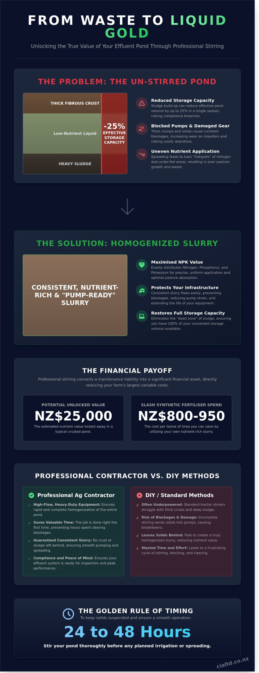 Expert Effluent Pond Stirring in Ashburton: Maximising Nutrient Value for Mid Canterbury Farms