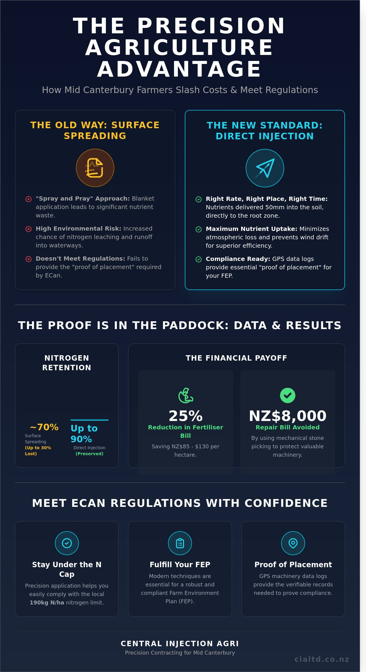 Precision Agriculture in Ashburton: A Practical Guide for Canterbury Farmers