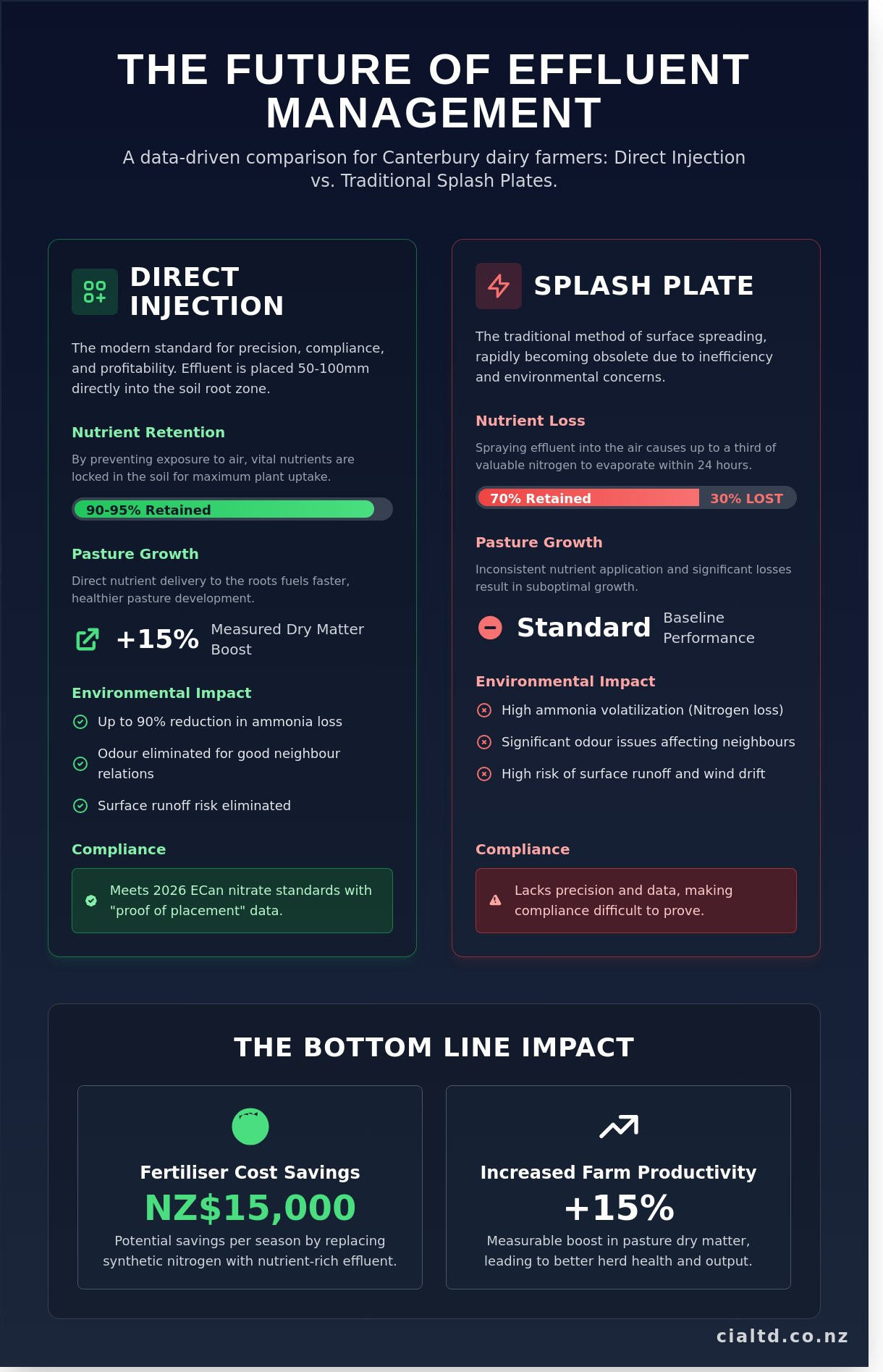 Slurry Injection Services Canterbury: The 2026 Guide to Precision Effluent Management